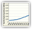 Major Trends in the U.S. Health Economy Since 1950