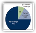 CDC Study Says Most People Seeing Chiropractors Are Paying for Care